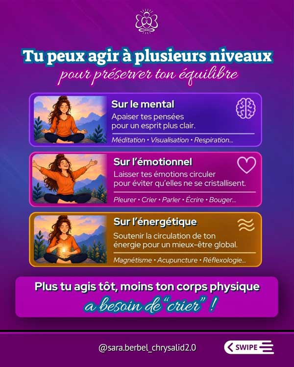 Illustrations de trois approches du bien-être : apaisement mental, expression émotionnelle et pratiques énergétiques.