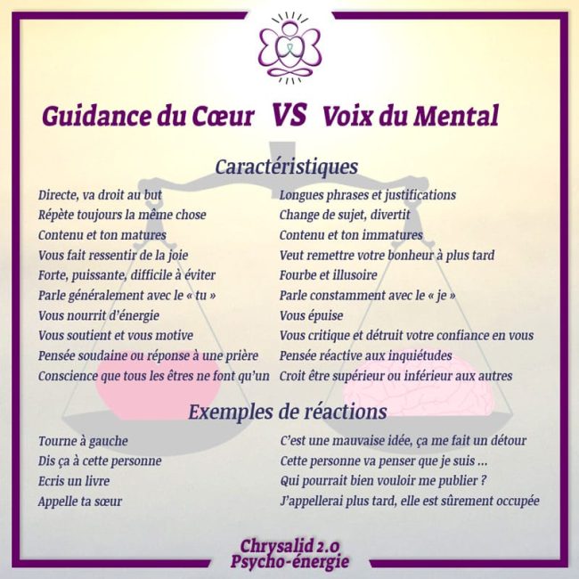Guidance du Coeur VS Voix du mental